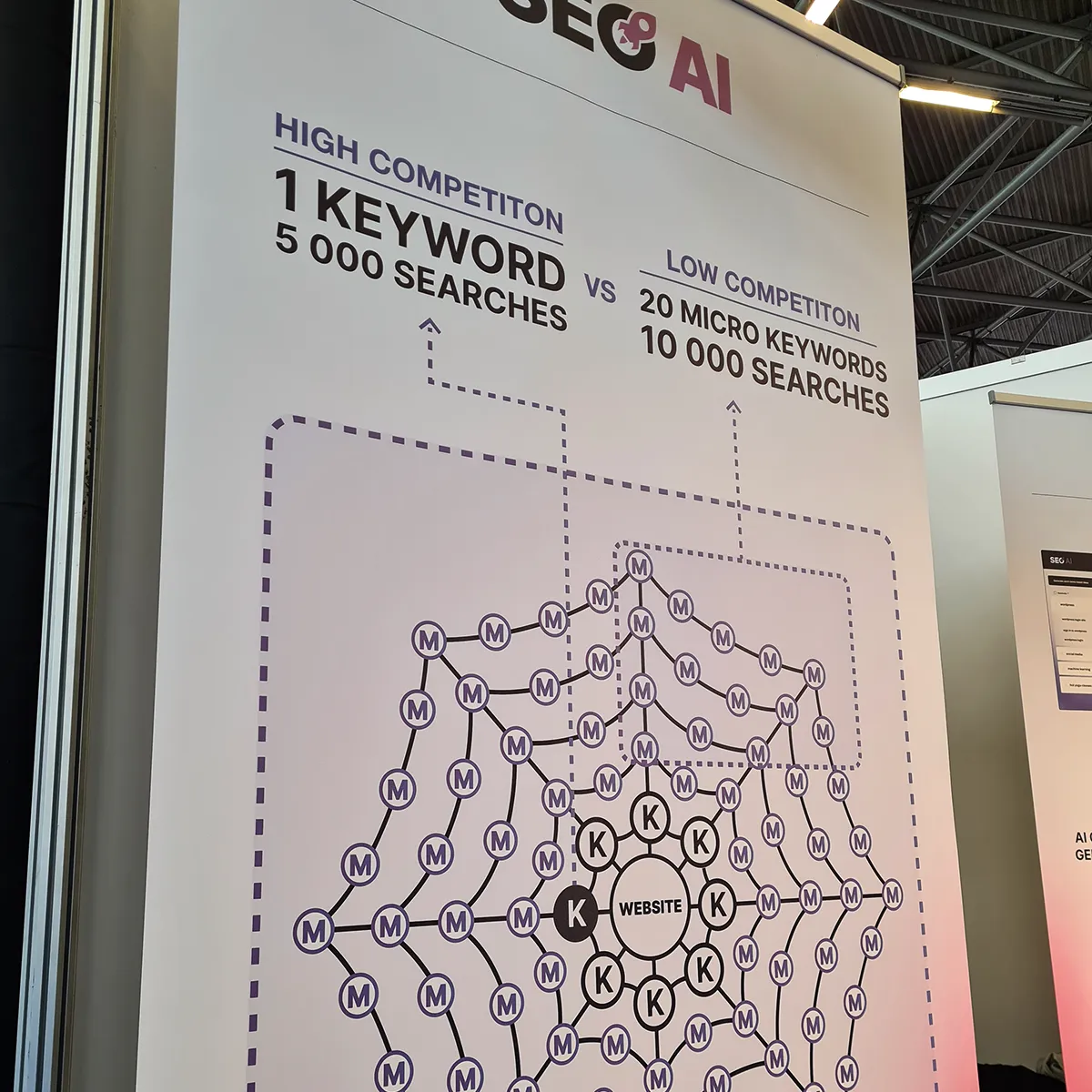 Roll-up displaying how micro keyword strategy works